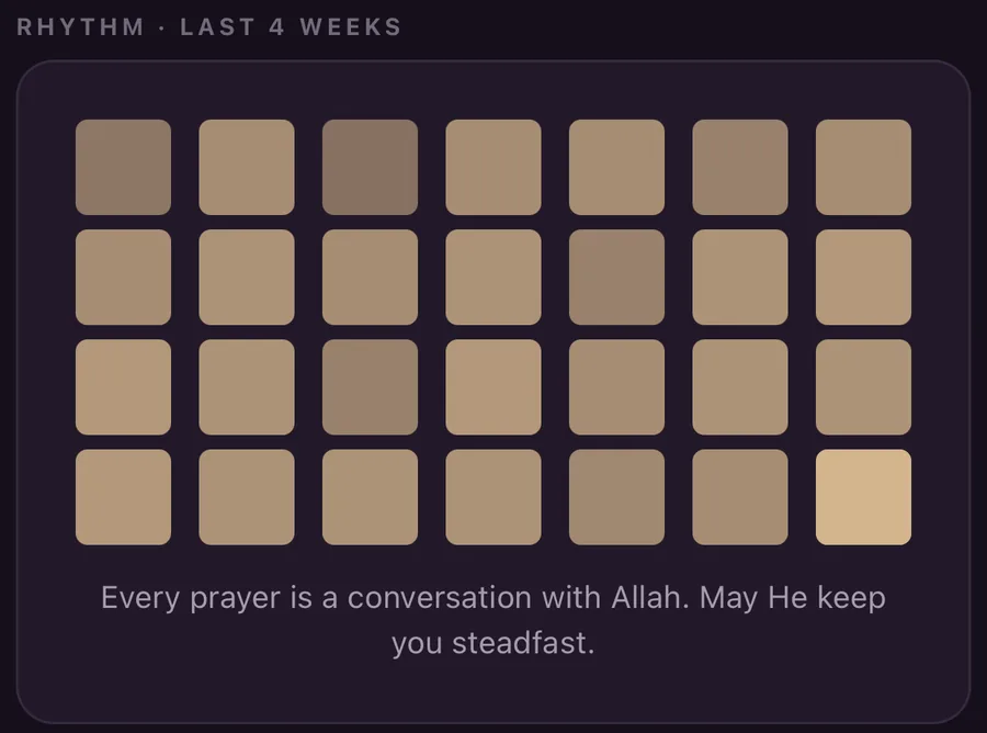 Four weeks of rhythm as a grid of days.
